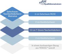 AM Qualitätsmatratzen - Gelschaum-Matratze 100x200cm H2 - Taschenfederkernmatratze Gelschaum 100 x 200 - Matratze mit integrierter 6cm Gelschaum-Auflage - 24cm Höhe - Made in Germany