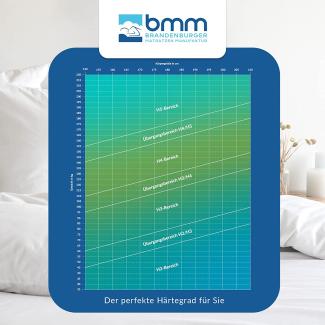 BMM 'Komfort TFK' Taschenfederkernmatratze, H3, 100 x 200 cm
